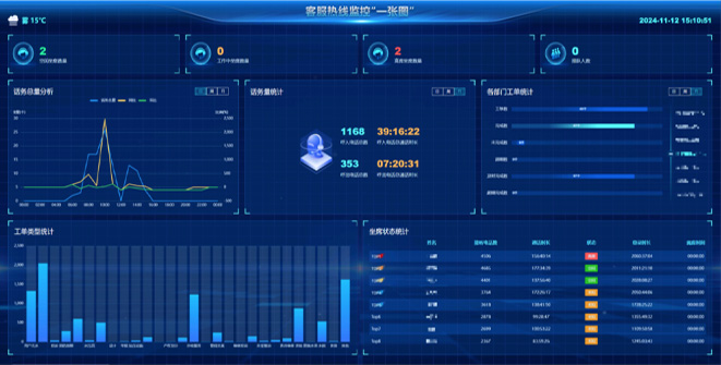 客服熱線係統解決方案