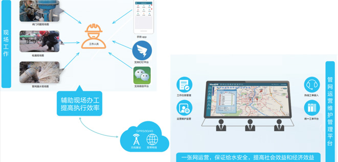 Water supply pipeline inspection management solution