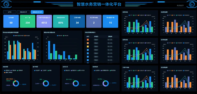 水務營銷一體化解決方案
