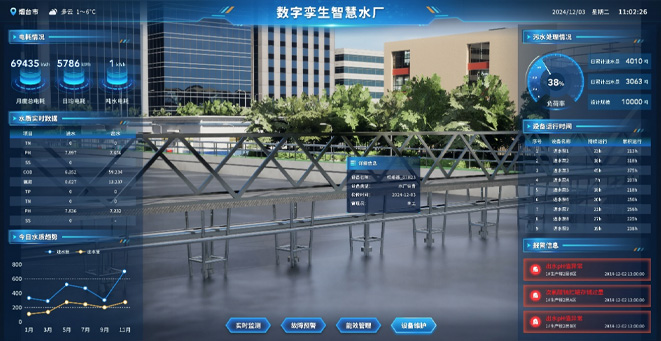 智慧水務數字孿生解決方案