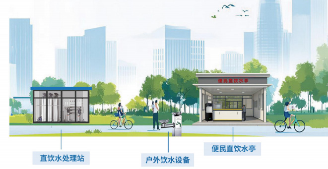 戶外直飲水應用