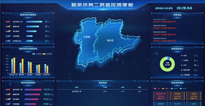 二次供水監控管理解決方案