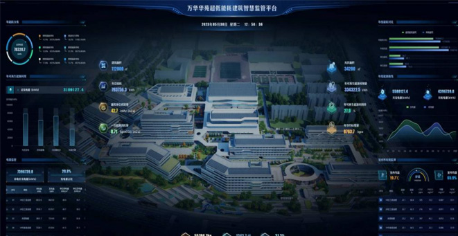 萬華華苑超低能耗建築項目