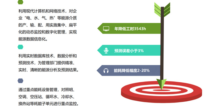海信集團能源管理係統
