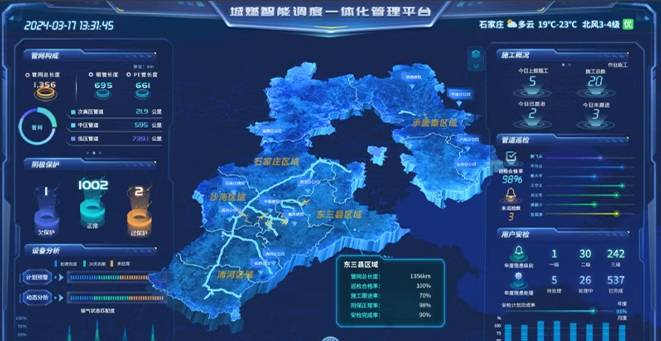 河北省天然氣有限責任公司調度係統