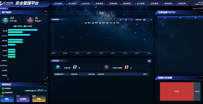 某新能源廠站網絡安全等級保護整改項目