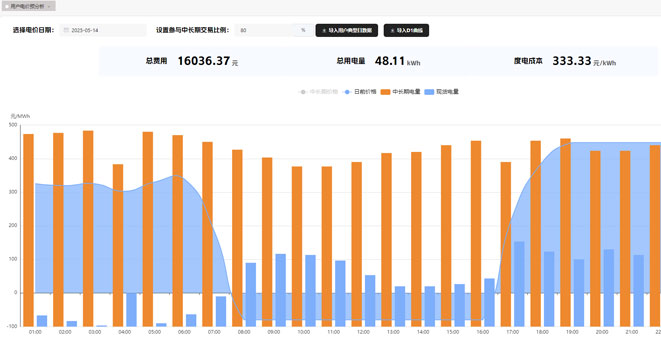 愛眾虛擬電廠建設項目