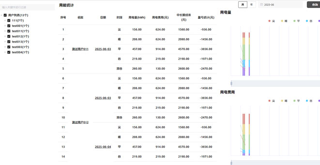 配園區一體化能量管理平台研發及應用項目